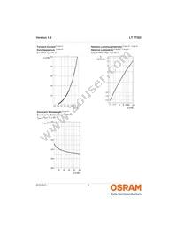 LT TTSD-T2V2-36-1 Datasheet Page 8