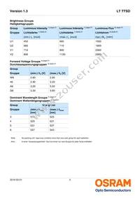 LT TTSD-U1V2-36-W6G6-10-R18-Z Datasheet Page 5