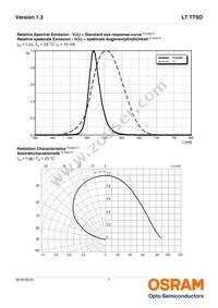 LT TTSD-U1V2-36-W6G6-10-R18-Z Datasheet Page 7