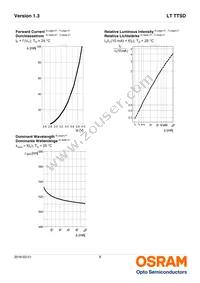 LT TTSD-U1V2-36-W6G6-10-R18-Z Datasheet Page 8