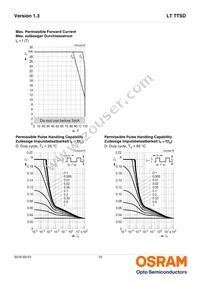 LT TTSD-U1V2-36-W6G6-10-R18-Z Datasheet Page 10