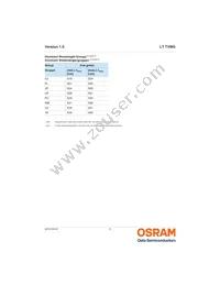 LT TVMG-U1AA-DJ18 Datasheet Page 5