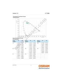 LT TVMG-U1AA-DJ18 Datasheet Page 6