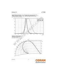 LT TVMG-U1AA-DJ18 Datasheet Page 9