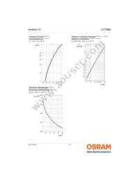 LT TVMG-U1AA-DJ18 Datasheet Page 10