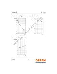 LT TVMG-U1AA-DJ18 Datasheet Page 11