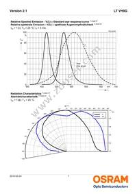 LT VH9G-Q2OO-25-1 Datasheet Page 7