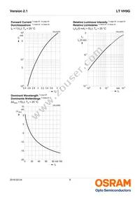 LT VH9G-Q2OO-25-1 Datasheet Page 8