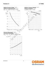 LT VH9G-Q2OO-25-1 Datasheet Page 9