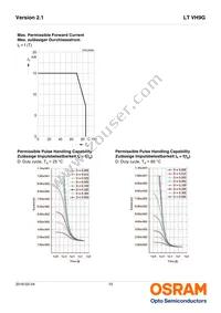 LT VH9G-Q2OO-25-1 Datasheet Page 10