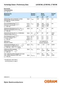 LT W51M-JYKZ-36-S-Z Datasheet Page 4