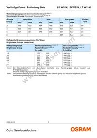 LT W51M-JYKZ-36-S-Z Datasheet Page 5