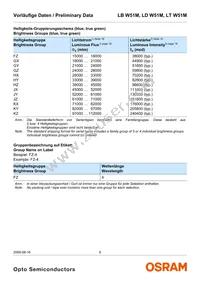 LT W51M-JYKZ-36-S-Z Datasheet Page 6