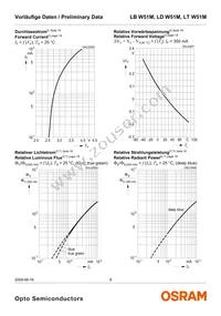 LT W51M-JYKZ-36-S-Z Datasheet Page 8