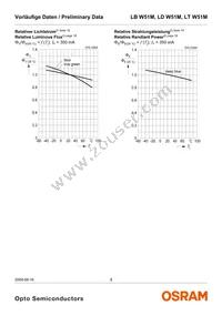 LT W51M-JYKZ-36-S-Z Datasheet Page 9