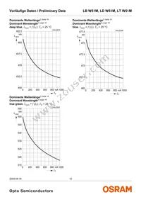 LT W51M-JYKZ-36-S-Z Datasheet Page 10