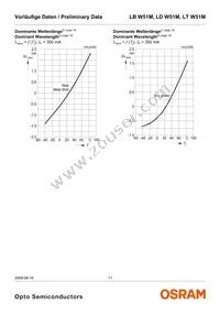 LT W51M-JYKZ-36-S-Z Datasheet Page 11