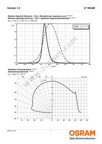 LT W5AM-KZLY-36-0-350-R18 Datasheet Page 7