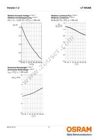 LT W5AM-KZLY-36-0-350-R18 Datasheet Page 9