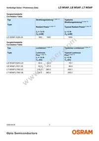 LT W5AP-LYMZ-36-Z Datasheet Page 3