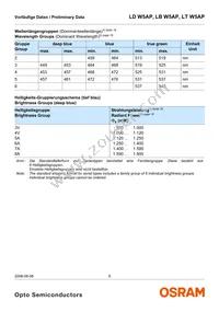 LT W5AP-LYMZ-36-Z Datasheet Page 6