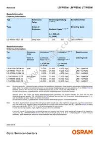 LT W5SM-JXKX-36-0-350-R18-Z Datasheet Page 2