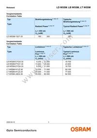 LT W5SM-JXKX-36-0-350-R18-Z Datasheet Page 3