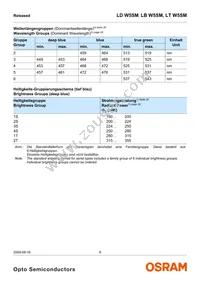 LT W5SM-JXKX-36-0-350-R18-Z Datasheet Page 6