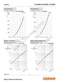 LT W5SM-JXKX-36-0-350-R18-Z Datasheet Page 9