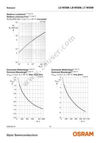 LT W5SM-JXKX-36-0-350-R18-Z Datasheet Page 10