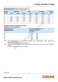 LT W5SM-JYJZ-34-0-350-R18-Z Datasheet Page 5