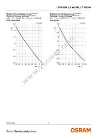 LT W5SM-JYJZ-34-0-350-R18-Z Datasheet Page 11