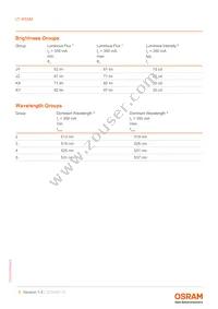 LT W5SM-JYKY-25-0-350-R18-Z Datasheet Page 5