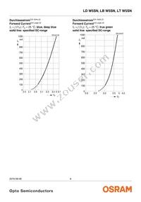 LT W5SN-LXLY-34-0-700-R18-Z-LM Datasheet Page 8