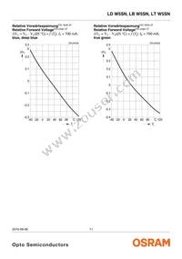 LT W5SN-LXLY-34-0-700-R18-Z-LM Datasheet Page 11