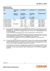 LT Y87S-N1P2-35-Z Datasheet Page 2