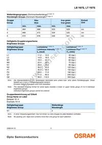 LT Y87S-N1P2-35-Z Datasheet Page 5