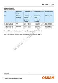 LT Y87S-P1Q2-35 Datasheet Page 2