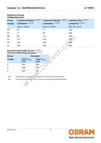 LT Y87S-Q2S1-35-Z Datasheet Page 5