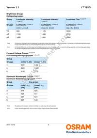 LT Y8SG-V2AB-36-1-20-R18-Z Datasheet Page 5