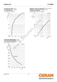 LT Y8SG-V2AB-36-1-20-R18-Z Datasheet Page 8