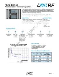 LT056R2ANW Datasheet Cover