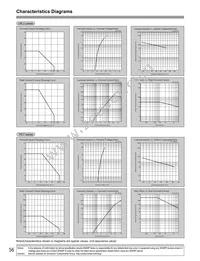 LT1E40A Datasheet Page 2