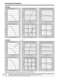 LT1E40A Datasheet Page 4