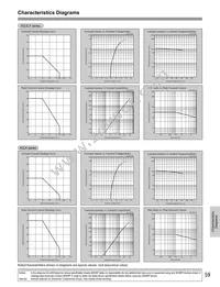 LT1E40A Datasheet Page 5