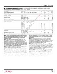 LT3009ESC8-5 Datasheet Page 5