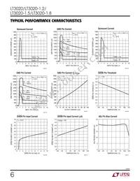 LT3020IDD Datasheet Page 6