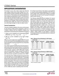 LT3063MPMS8E#TRPBF Datasheet Page 16