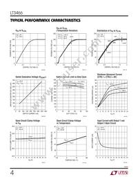 LT3466EFE Datasheet Page 4