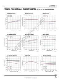 LT3922HUFD-1#TRPBF Datasheet Page 5